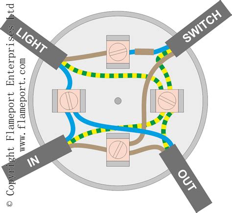 wiring 2 way light switch junction box|wiring a junction box diagram.